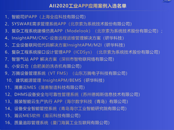 「2020AII優秀工業App應用案例」榜單公布，研華占據3席